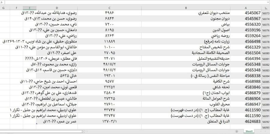 إهداء فهرس للمخطوطات يضم أكثر من خمسين ألف مخطوطة من العتبة الرضوية المقدسة إلى مكتبة الروضة الحيدرية