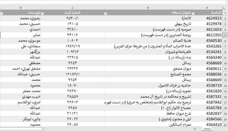 إهداء فهرس للمخطوطات يضم أكثر من خمسين ألف مخطوطة من العتبة الرضوية المقدسة إلى مكتبة الروضة الحيدرية